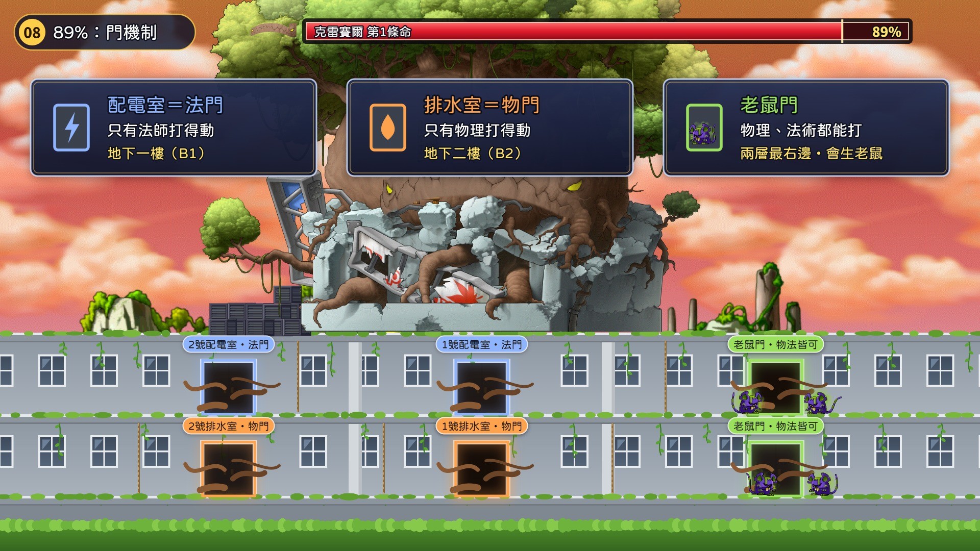 89% 門機制:三種門