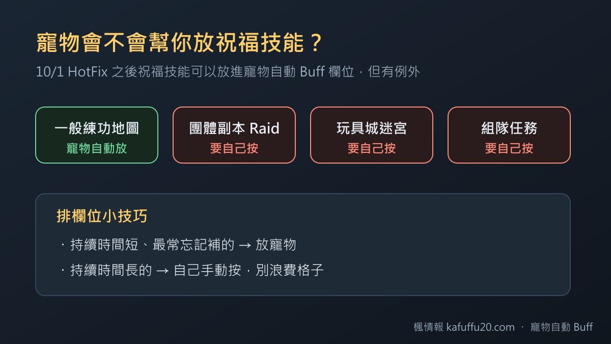 寵物自動施放祝福技能的地點限制