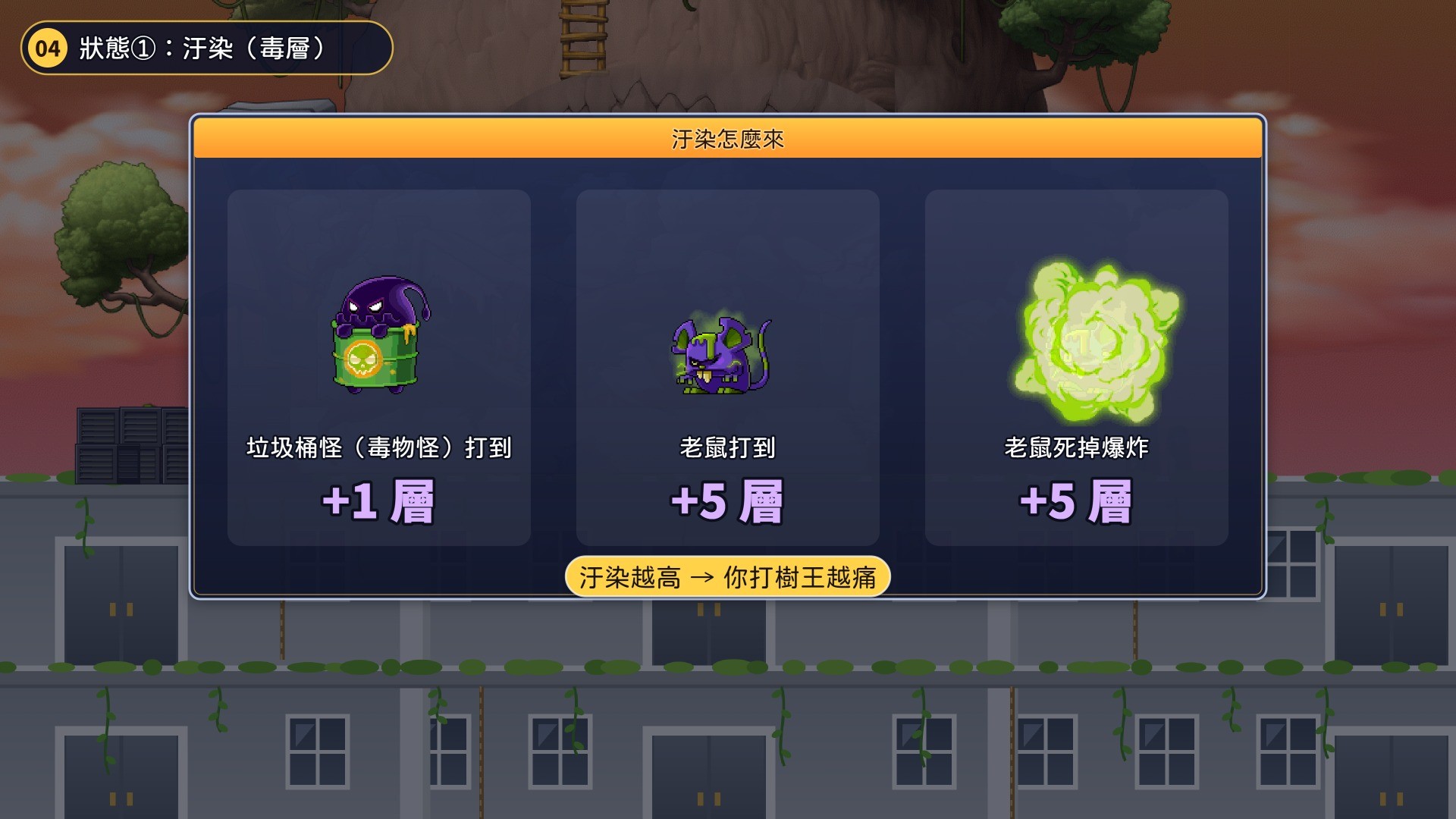 汙染怎麼來