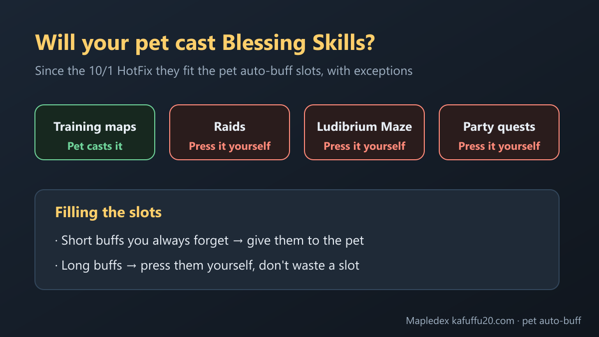 Where pets won't auto-cast Blessing Skills