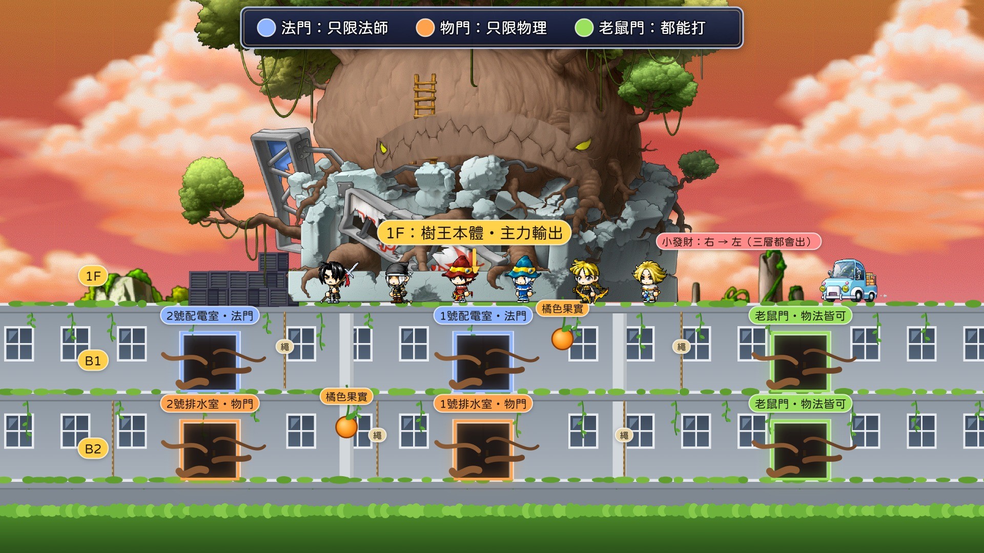 戰場地圖:1F/B1/B2 與六扇門位置